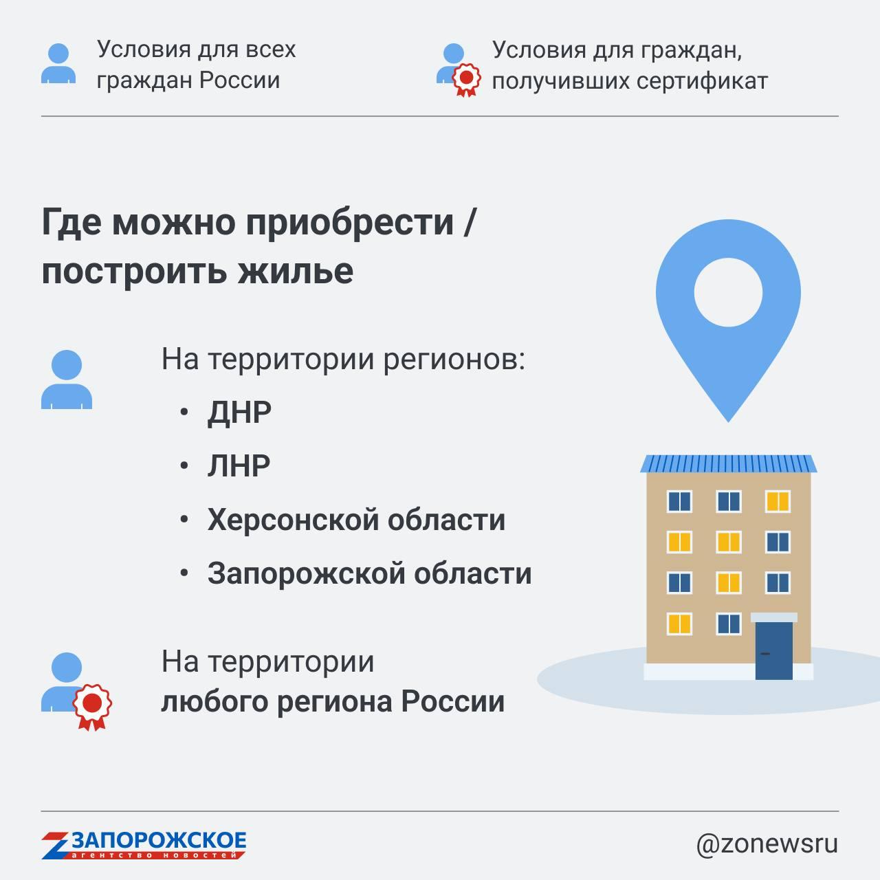 Льготная ипотека в новых регионах - как это работает? » Администрация  города Луганска - Луганской Народной Республики